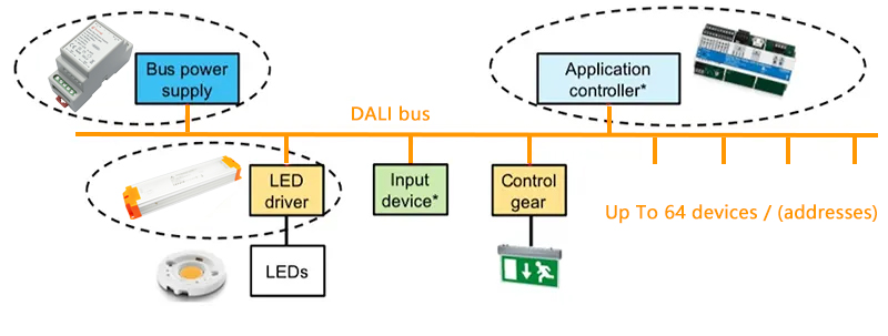 dali system and parts