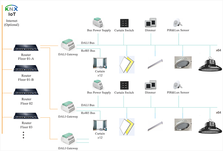 dali drivers and the future of commercial lighting automation 04