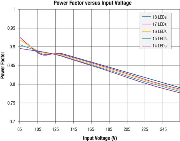 high power factor led replacement