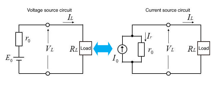 constant current and constant voltage