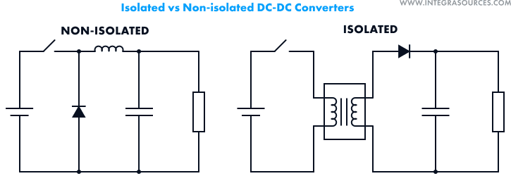 non isolated vs isolated