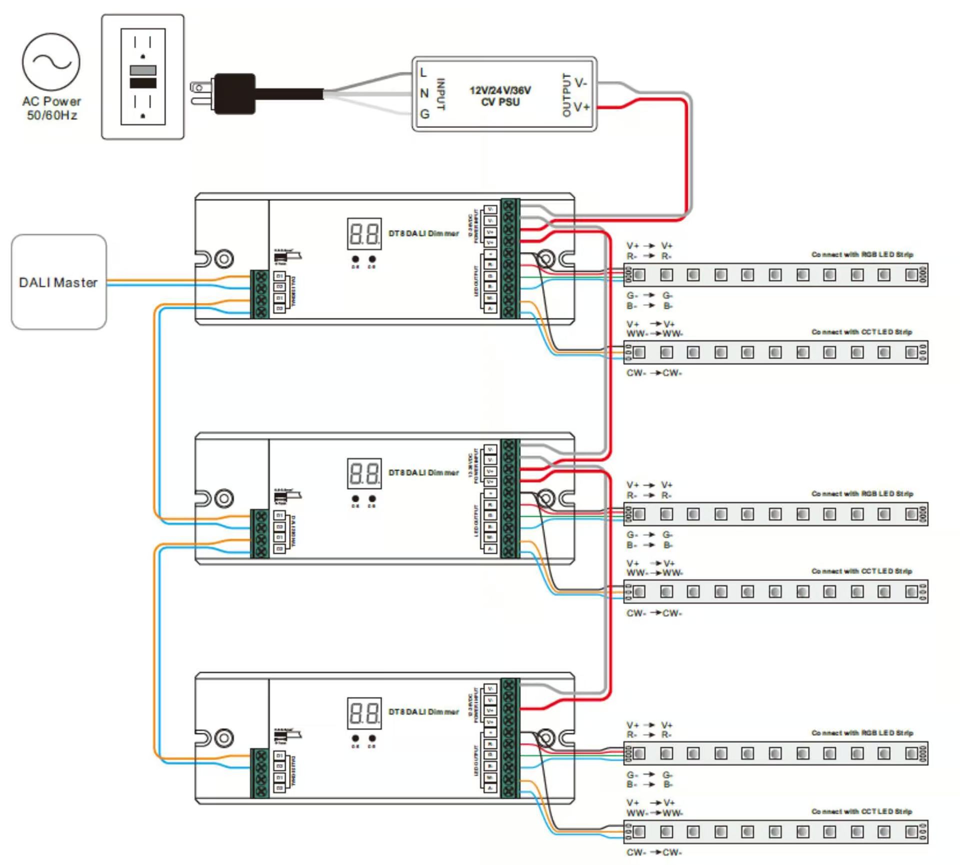 Схема подключения светодиодной ленты RGB CCT Dali DT8