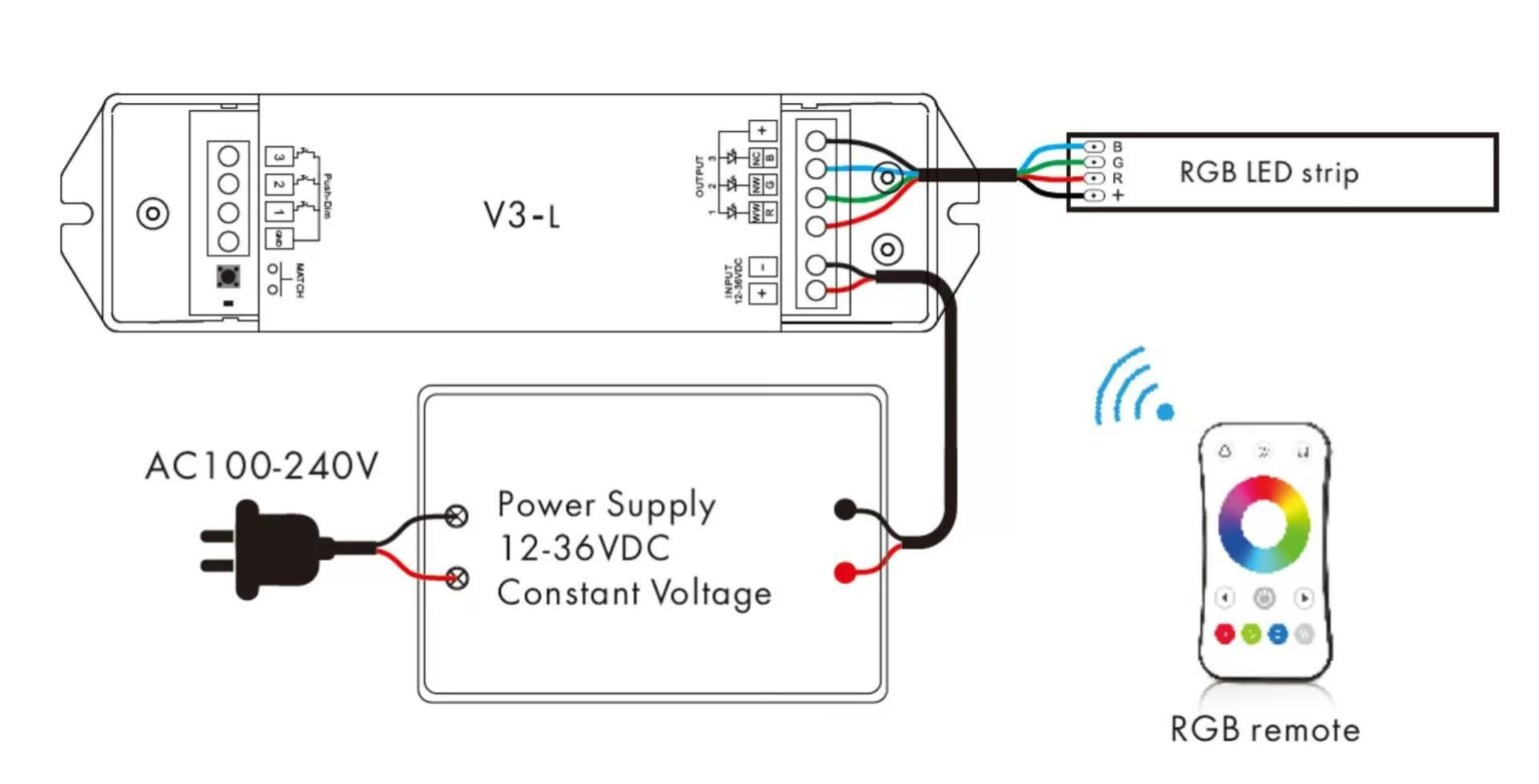 How to Wire LED Strip Lights Wiring Diagram Included