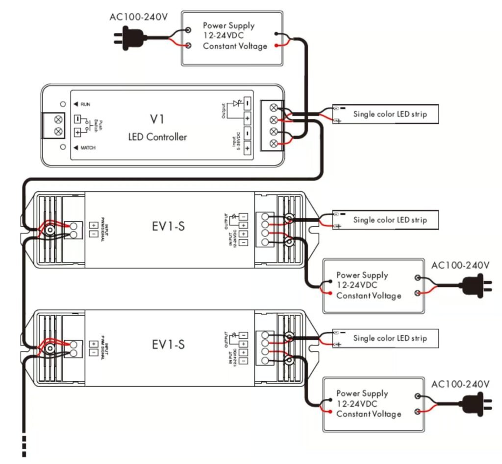 How to Wire LED Strip Lights Wiring Diagram Included