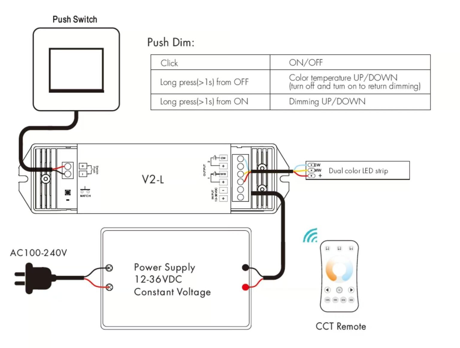 How to Wire LED Strip Lights Wiring Diagram Included