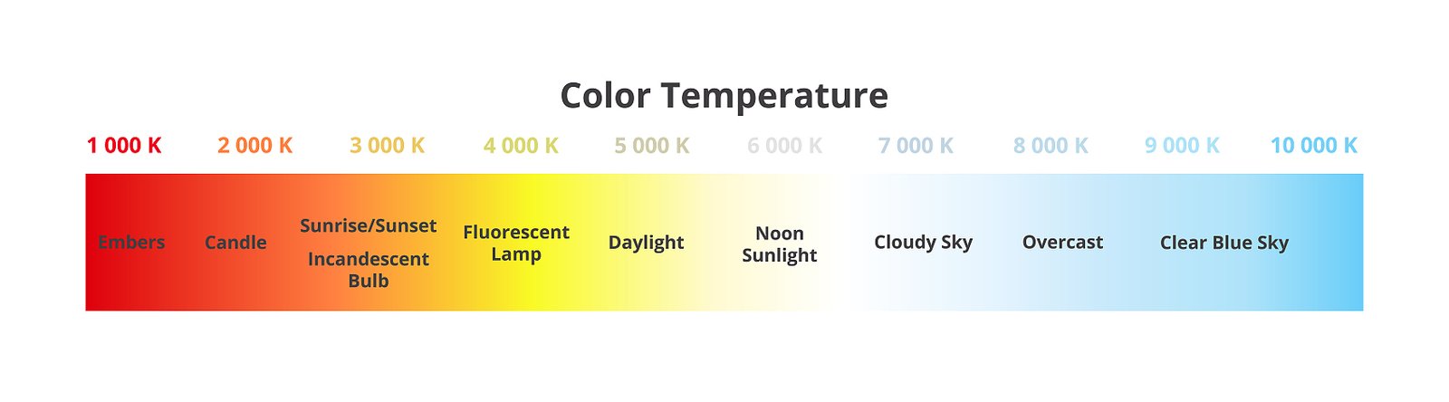 What is Kelvin Color Temperature, A Comprehensive Lighting Guide